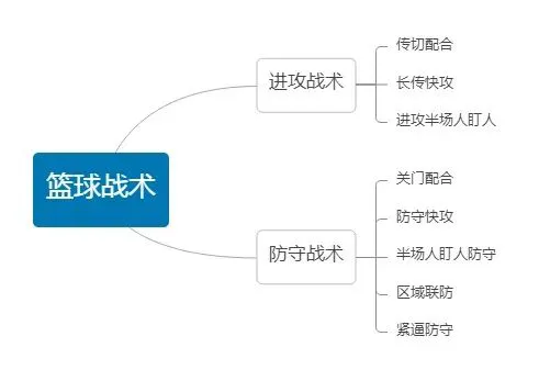 如何制定智能篮球训练计划_0