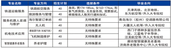 篮球一周训练计划方案表格_2